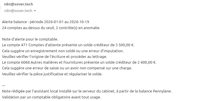 Courriel d'alerte balance reçu le 19 octobre 2026 : deux contrôles en anomalie, un compte d'attente créditeur de 3 500 euros et une charge créditrice de 2 400 euros