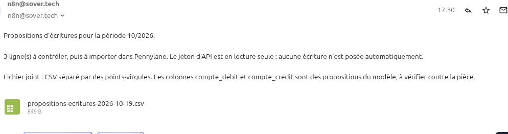 Courriel de propositions d'écritures pour la période 10/2026 : trois lignes à contrôler, jeton d'API en lecture seule, fichier CSV joint